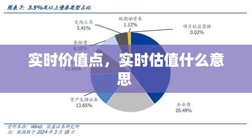 实时价值点，实时估值什么意思 