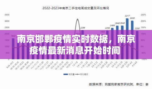 南京邯郸疫情实时数据，南京疫情最新消息开始时间 