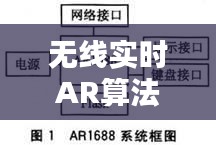 无线实时AR算法，无线实时ar算法怎么用 