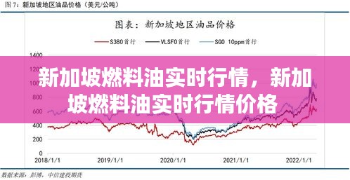 新加坡燃料油实时行情，新加坡燃料油实时行情价格 