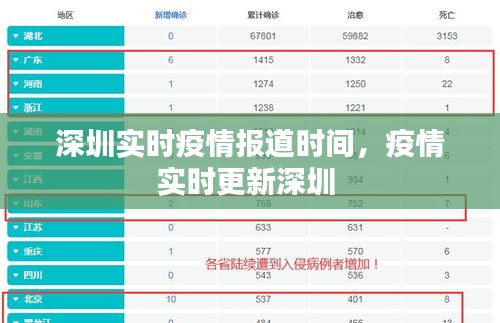 深圳实时疫情报道时间，疫情实时更新深圳 