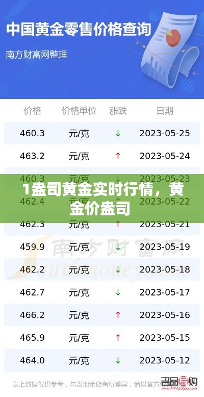 1盎司黄金实时行情，黄金价盎司 