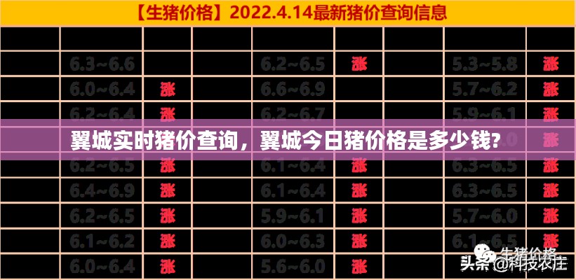 翼城实时猪价查询，翼城今日猪价格是多少钱? 