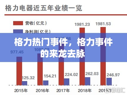 格力热门事件，格力事件的来龙去脉 