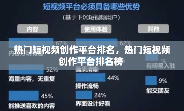 热门短视频创作平台排名，热门短视频创作平台排名榜 