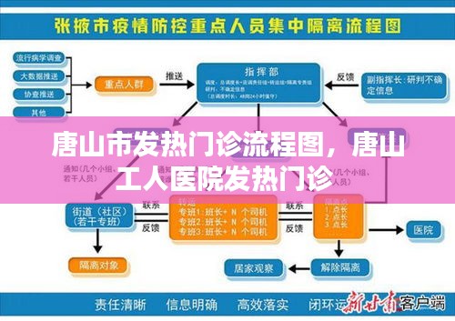 唐山市发热门诊流程图，唐山工人医院发热门诊 