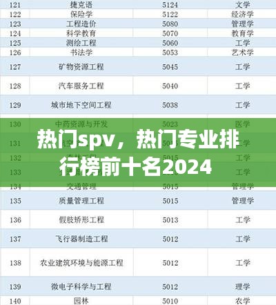 热门spv，热门专业排行榜前十名2024 