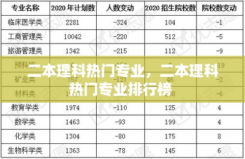 二本理科热门专业，二本理科热门专业排行榜 