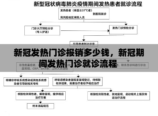 新冠发热门诊报销多少钱，新冠期间发热门诊就诊流程 