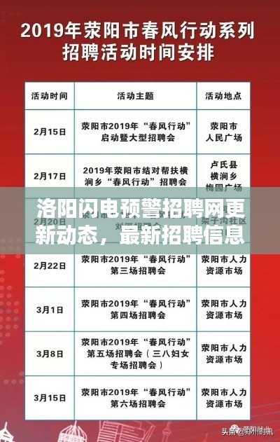 洛阳闪电预警招聘网更新动态，最新招聘信息一网打尽！