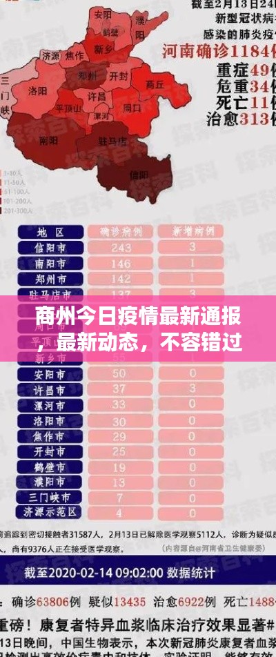 商州今日疫情最新通报，最新动态，不容错过！