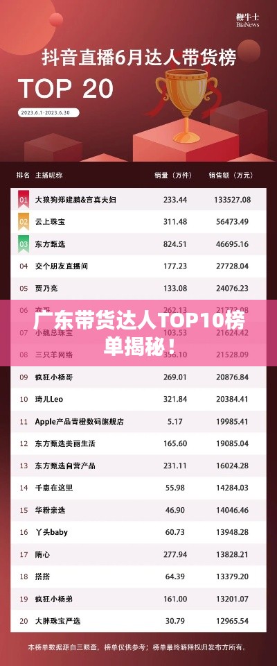 广东带货达人TOP10榜单揭秘！