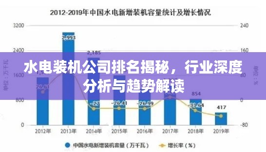 水电装机公司排名揭秘，行业深度分析与趋势解读