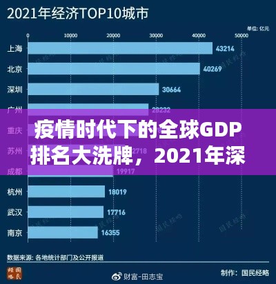 疫情时代下的全球GDP排名大洗牌，2021年深度解析