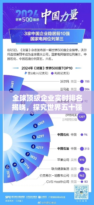 全球顶级企业实时排名揭晓，探究世界五十强的竞争格局