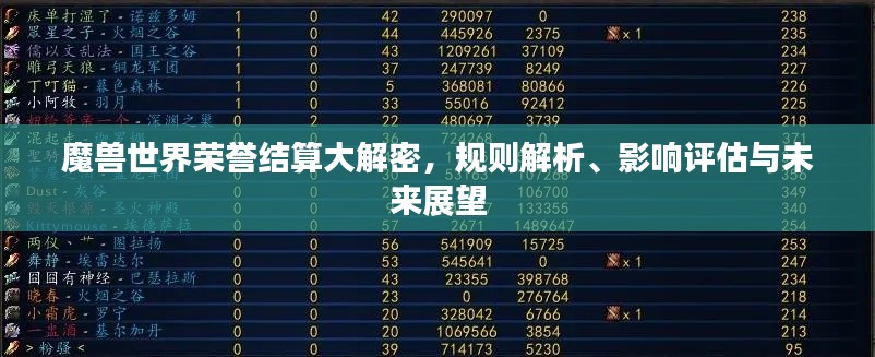 魔兽世界荣誉结算大解密，规则解析、影响评估与未来展望