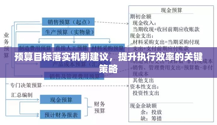 预算目标落实机制建议，提升执行效率的关键策略
