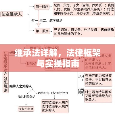 继承法详解，法律框架与实操指南