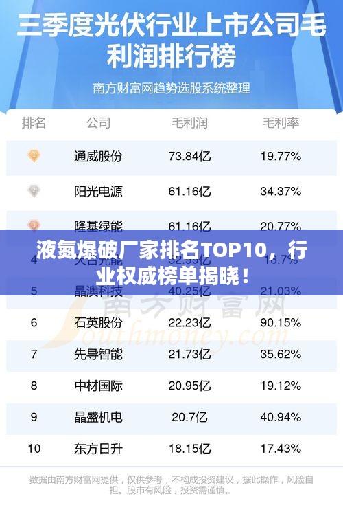 液氮爆破厂家排名TOP10，行业权威榜单揭晓！