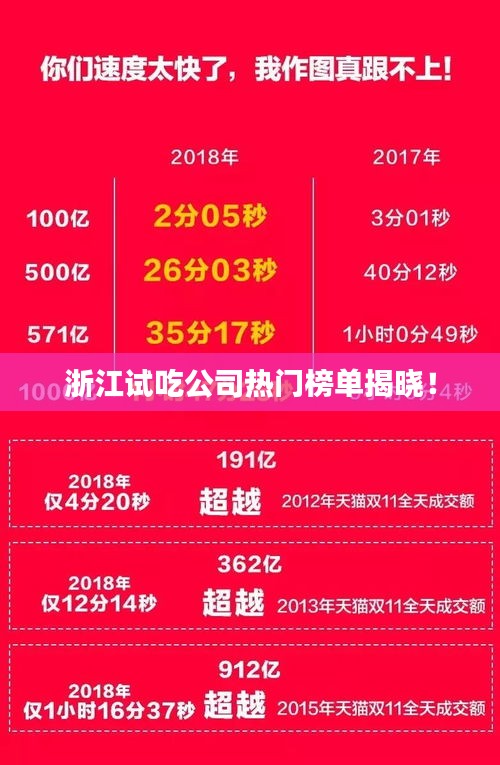 浙江试吃公司热门榜单揭晓！