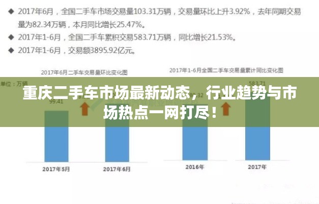 重庆二手车市场最新动态，行业趋势与市场热点一网打尽！