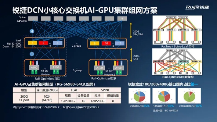 查看锐捷版本,标准化实施评估-pack1_v8.427