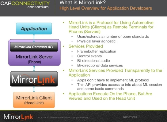 官方mirrorlink下载,实践解答解释定义_3D_v9.523