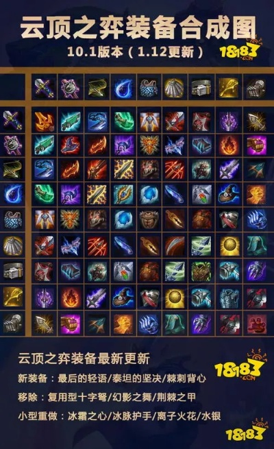 新版本云顶之弈武器装备,实地分析数据方案|tShop_v6.936
