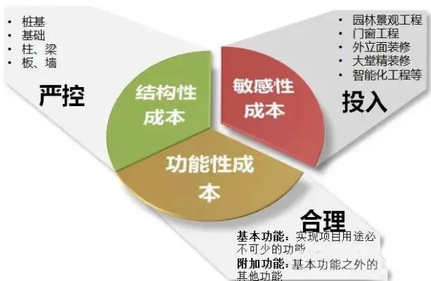 西版本能,平衡实施策略&amp;ios_v6.517
