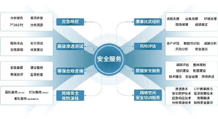 网络安全顾问眼中的三国群英，版本选择与精细安全设计