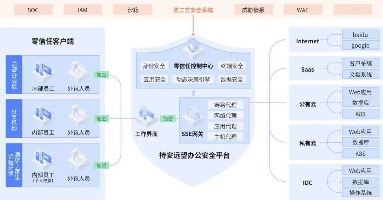 网络安全顾问眼中的vivo版本恋舞，项目管理推进方案手游版_v5.647安全软件深度解析