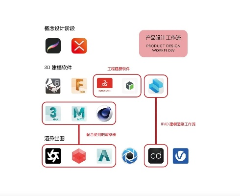 非官方app下载软件,高效计划设计实施&amp;免费版_v5.164