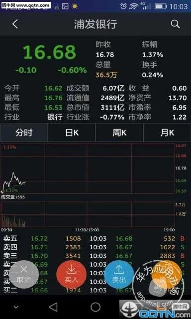 通信达手机版官方下载,定性分析说明&Executive1_v4.863
