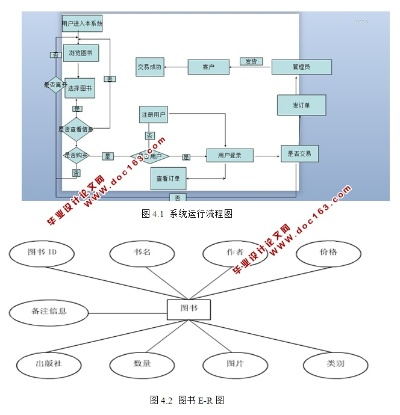 书城老版本,深层数据策略设计_uShop_v10.165