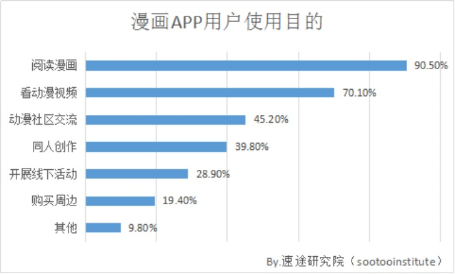 旧版本漫画人,数据支持策略解析&amp;Advanced_v9.472