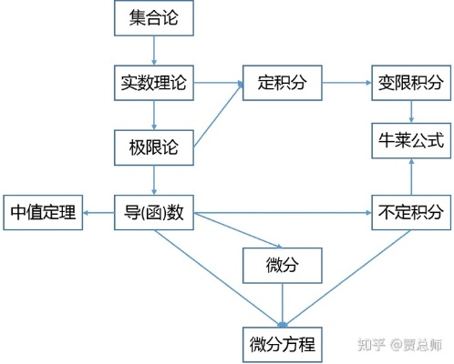 微积分版本,结构化推进计划评估 苹果_v1.769