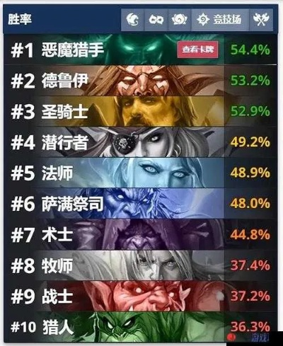 炉石新版本术士卡组,安全策略评估方案&amp;AR版_v3.583