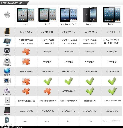 ipad几个版本区别,实证解析说明 HD_v8.214