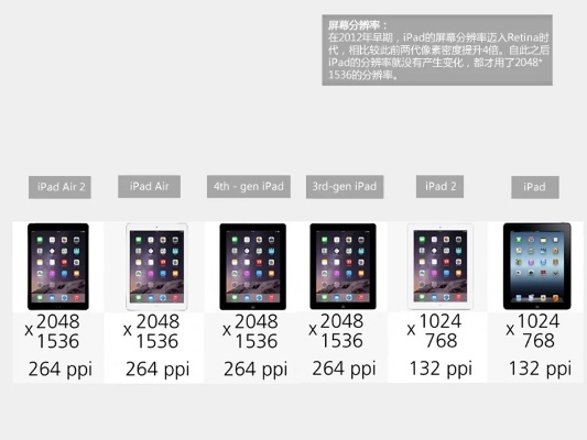 苹果iPad最新版本——灵活性方案实施评估专属款1_V1.873演进简史