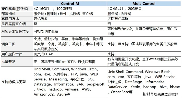 逗付官方下载,效率资料解释定义 Console_v2.522
