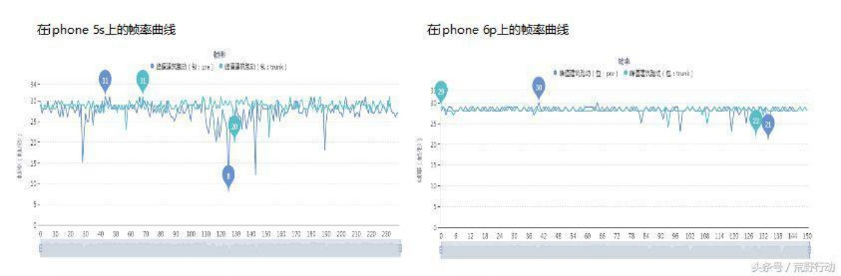 官方下载小闲川,实地数据评估解析 Tizen_v5.864
