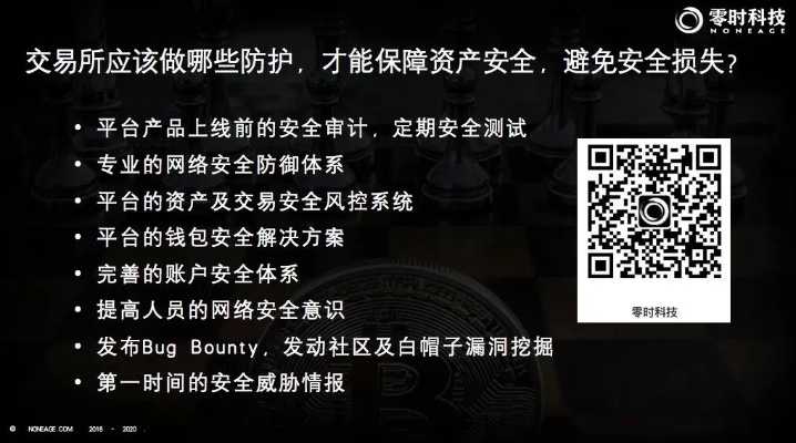 网络安全顾问眼中的智力卡手游及有银子app官方下载,快速响应计划分析_LT_v4.130,全面解析网络威胁与防御策略