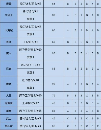 大航海物语激活码与三国演义单机版选择指南，从入门到专业