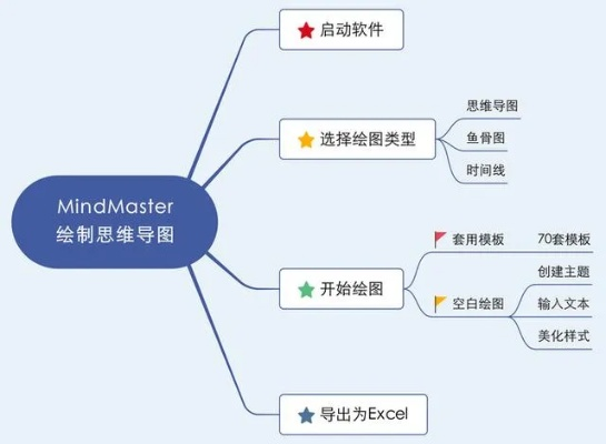 安全第一，如何安全下载和安装MindManager激活码2020与卡通射击单机版，实地验证数据策略_复刻款_v5.147软件