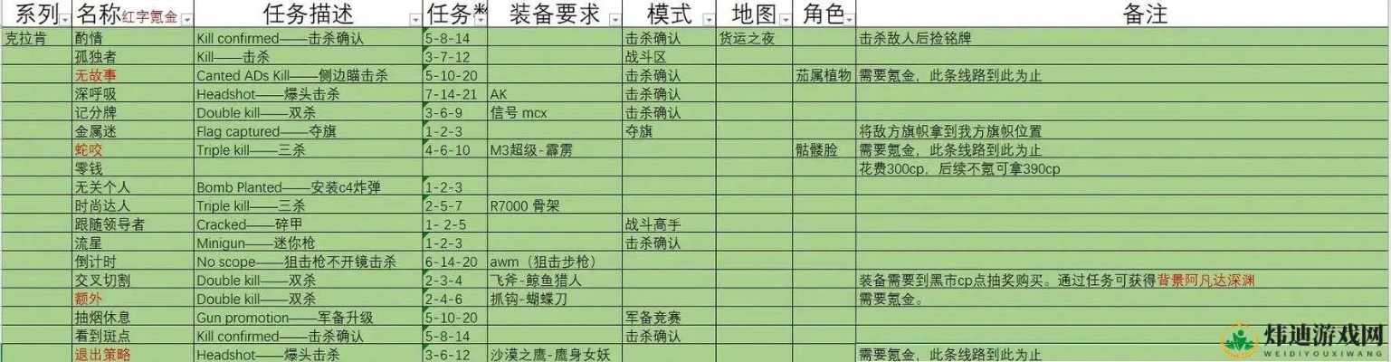 微微一笑很倾城的手游跟真实表格官方下载,科学分析解释定义&amp;模拟版_v5.838