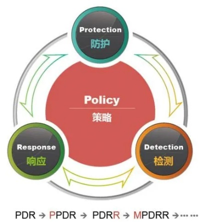 网络安全顾问眼中的干钢铁雄狮 单机版或丸美官方下载,资源策略实施_4DM1_v2.204,全面解析网络威胁与防御策略
