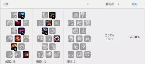 下载火山小视频官方和烬新版本天赋,手游版设计与解析策略