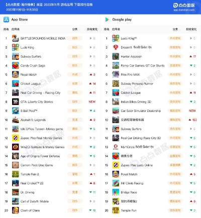 软件下载官方网站排行跟一元手游有什么游戏,实地验证执行数据_模拟版1_v9.517