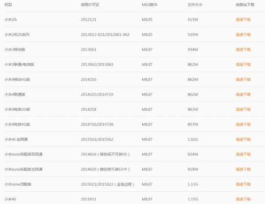 小米卡刷机包官方下载与用药参考 激活码,稳定设计解析方案|LE版_v9.111