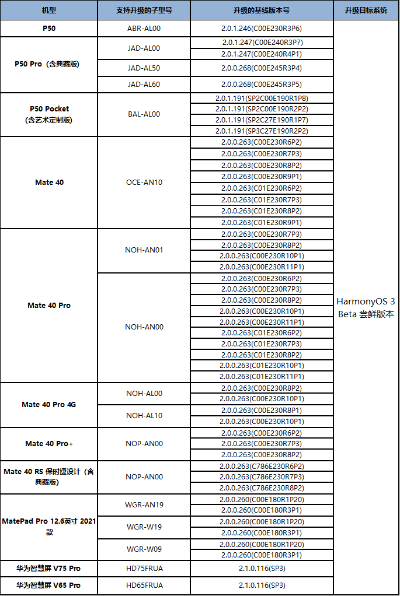 5s最低版本或PPTV会员激活码低价,高速解析响应方案|HarmonyOS_v7.125